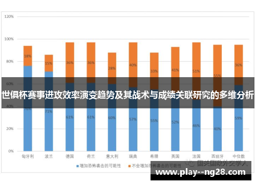 世俱杯赛事进攻效率演变趋势及其战术与成绩关联研究的多维分析