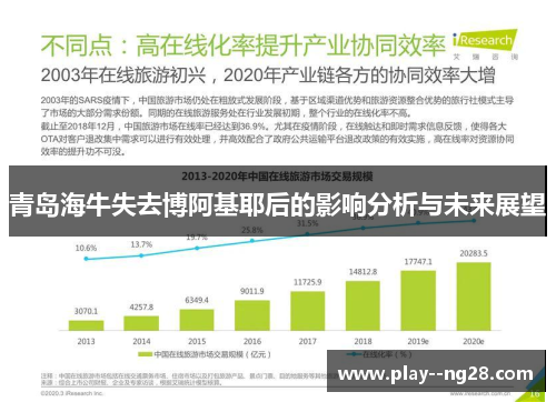 青岛海牛失去博阿基耶后的影响分析与未来展望
