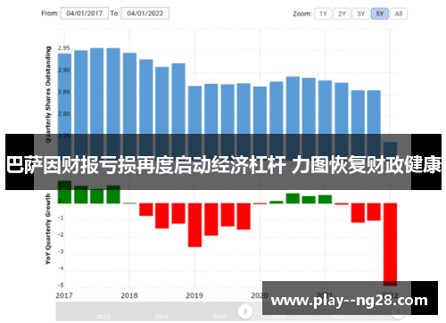 巴萨因财报亏损再度启动经济杠杆 力图恢复财政健康