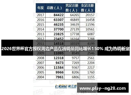 2026世界杯官方授权周边产品在线销量同比增长150% 成为热销新宠 2026世界杯官方授权周边产品在线销量同比增长150% 成为热销新宠